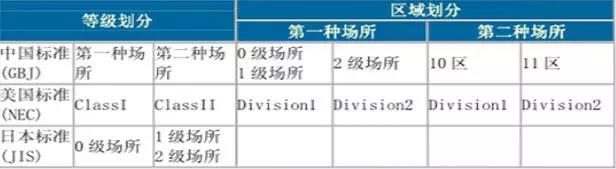 有毒有害氣體檢測儀